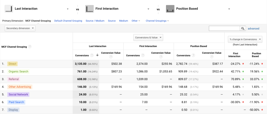 Attribution-model-Google-analytics