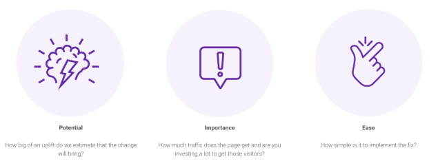 วิธีการจัดเรียงลำดับความสำคัญของการทำ AB testing