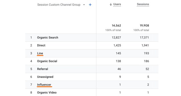 สร้าง Custom channel group ใน ga4