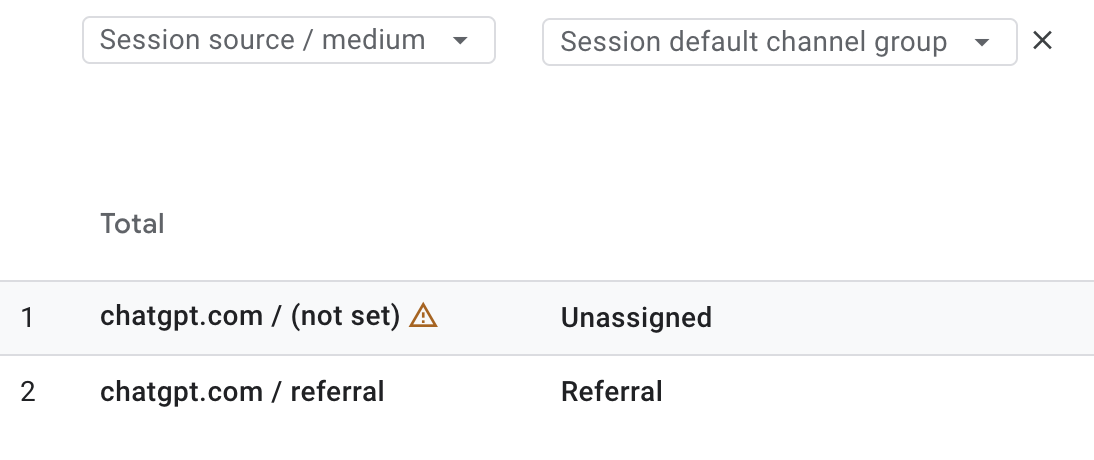 คลิ้กลิงก์มาจาก chatgpt ทราฟฟิคจะแสดงที่แขนแนลอะไร